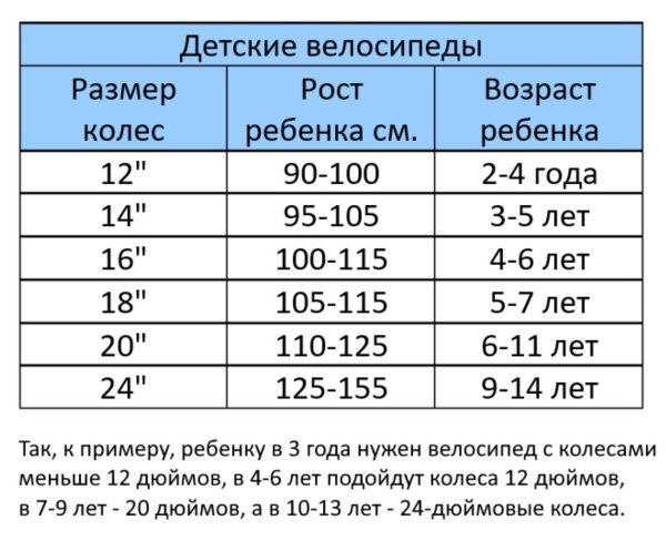 Велосипед 14" GTX PONY (рама 7.8") (000072) (желтый)